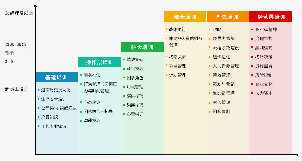 培訓課堂