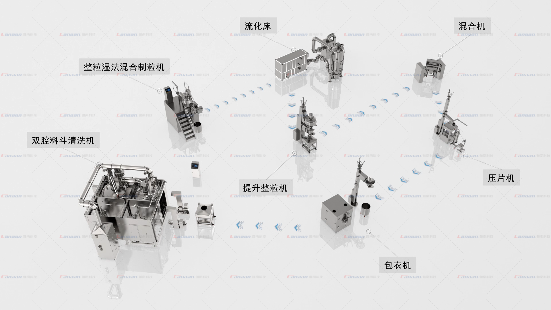 迦南科技制粒線助力國內(nèi)知名藥企一次性通過歐盟GMP認(rèn)證